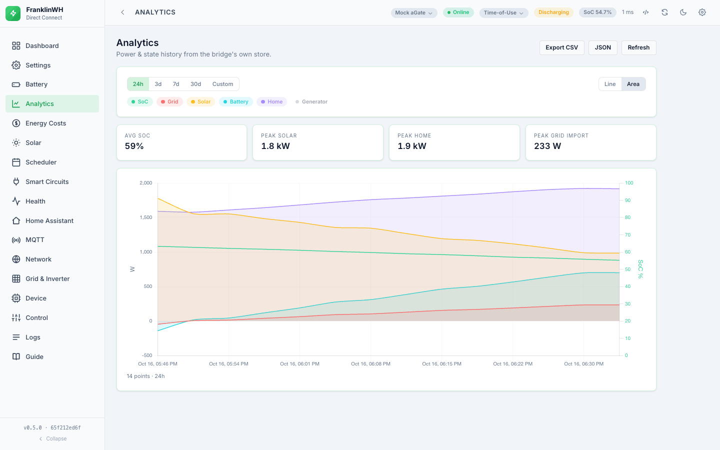 The Analytics tab
