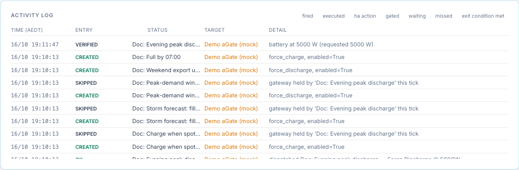 The Activity Log