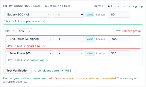 An entry-condition block with a nested group, after Test Verification