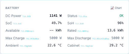 Battery card with SunSpec labels