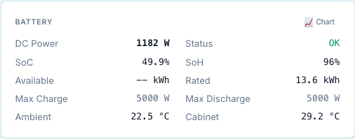 Battery card