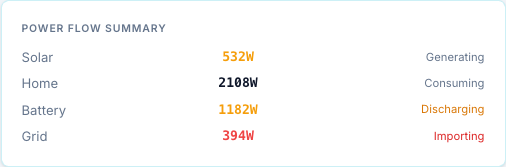 Power Flow Summary card