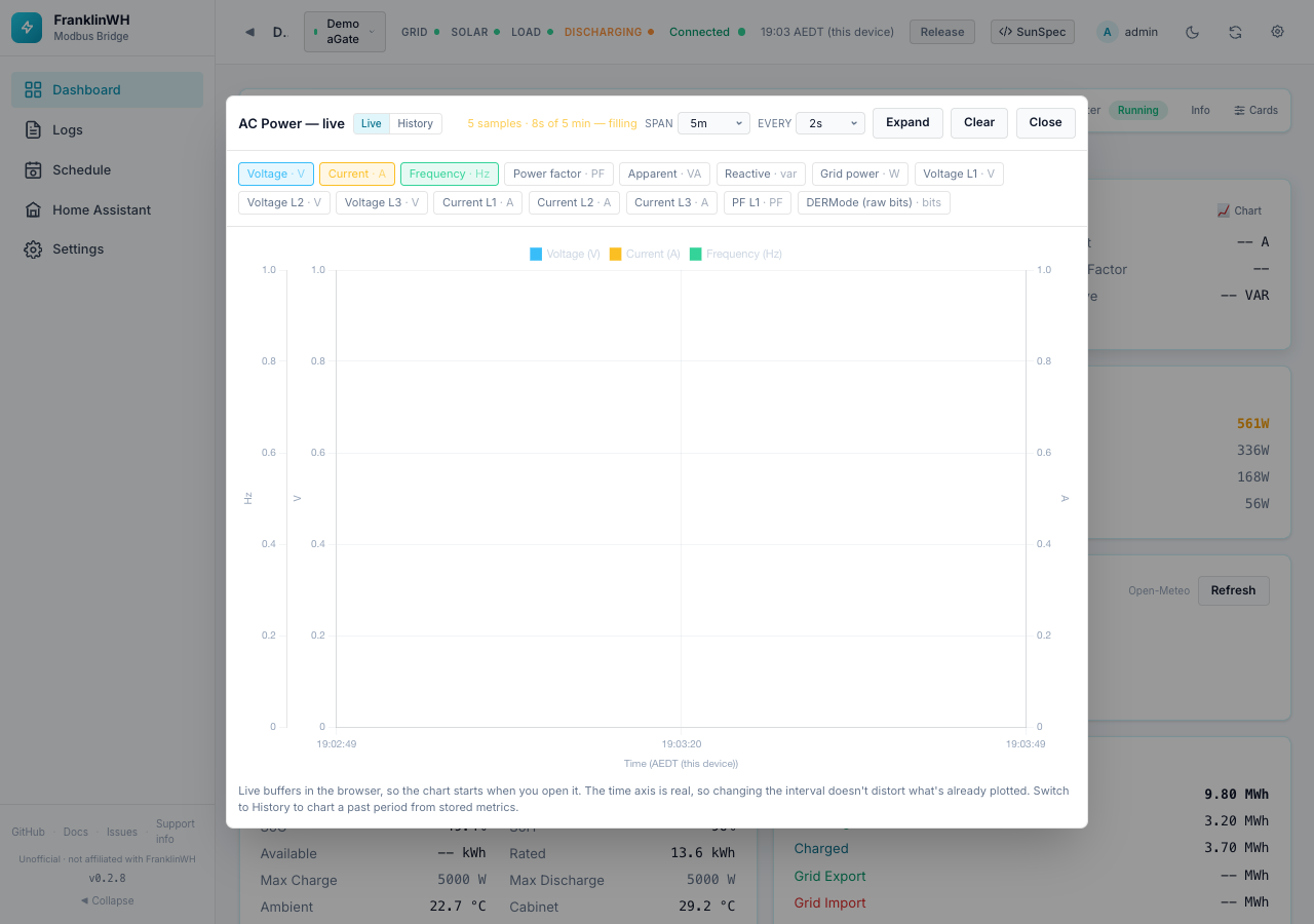 AC Power chart, live