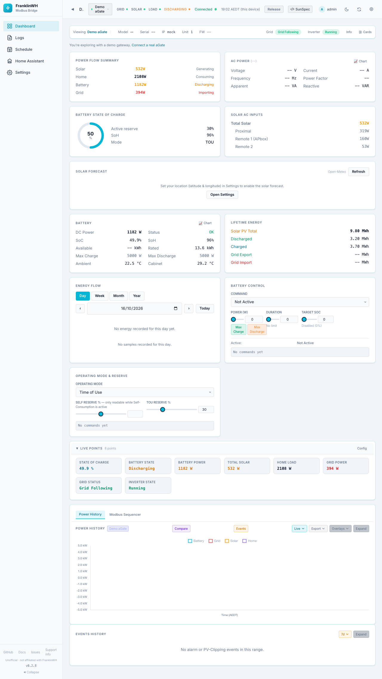 The bridge's dashboard