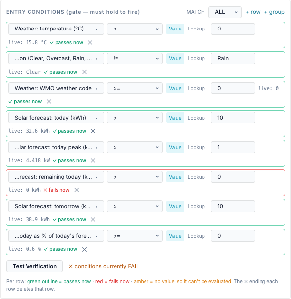 Weather and solar forecast sensors with live values