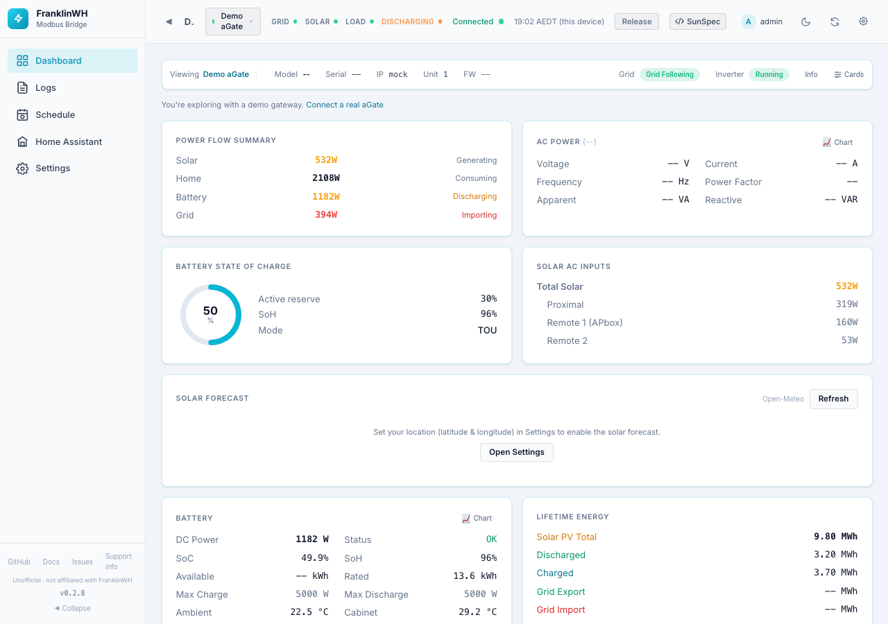 The dashboard, light theme