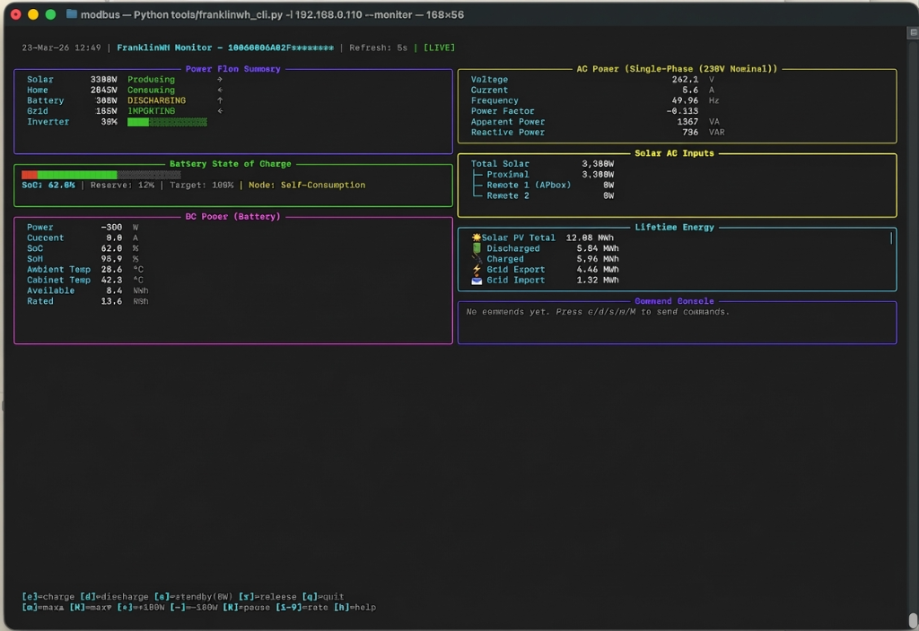 TUI Monitor Dashboard